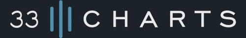 33 Chart