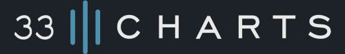 33 Chart